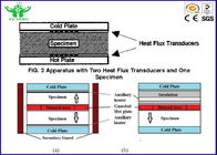 ASTM C518 ثابت - حالت تستر رسانایی حرارت حرارتی توسط متر جریان گرما
