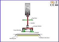 کنترل ISO5470 PLC کنترل Martindale سایش و پیلینگ تست نساجی با کنترل PLC
