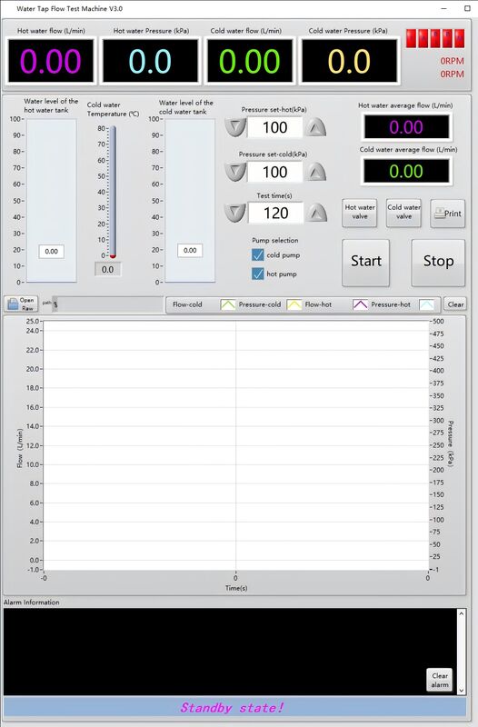 EN817 Water Flow Testing Equipment Multi-Functional High Pressure Flow Tester with Real-Time Monitoring & Data Recording