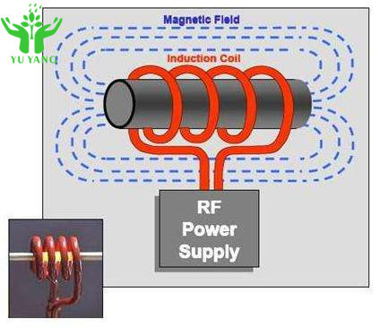 تجهیزات گرمایش القایی PLC 10-30KHZ برای گرمایش، خاموش کردن، بازپخت، ذوب و جوش